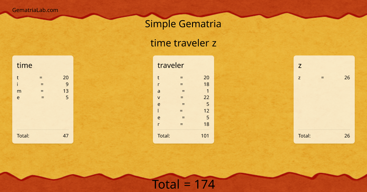 time traveler z in simple Gematria